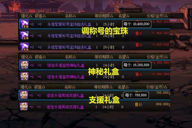 dnf神秘礼盒怎么获得2023（附五一套价格及获得概率）