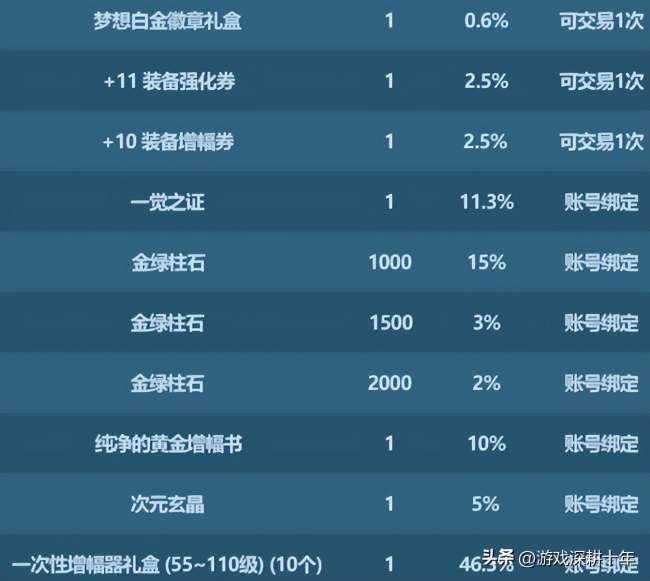 dnf2011春节礼包怎么获得（2023春节套礼包内容详解）