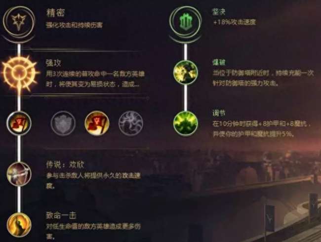 LOL纳尔天赋符文推荐2023（上单玩法技巧与出装推荐）