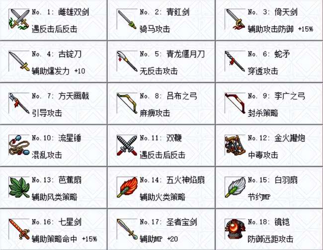 三国志曹操传全宝物获得方法及图鉴（开局能获得哪些宝物）