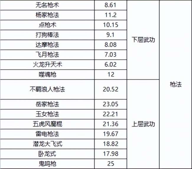 千年3境界提升攻略及对照表（快速升境技巧、境界划分详解）