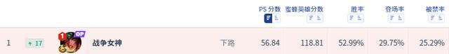LOL轮子妈出装怎么出伤害最高（技能加点、装备及符文推荐）
