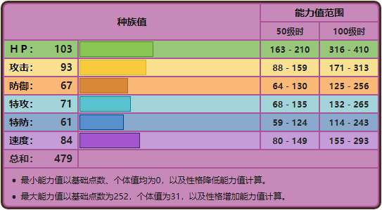 宝可梦坦克臭鼬进化图鉴及属性克制表（技能搭配学习推荐）