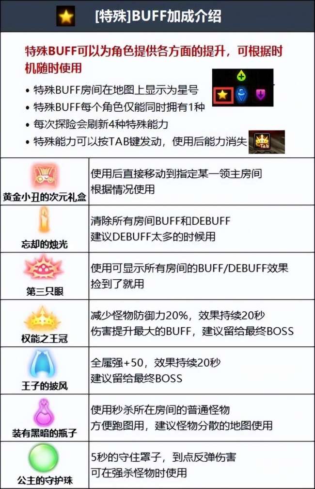 DNF110级毁坏的寂静城怎么进（寂静城前置任务及单人刷图攻略）