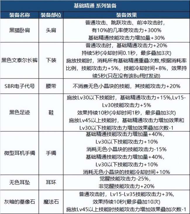 dnf男街霸穿什么甲精通（男女街霸装备选择及pk推荐）