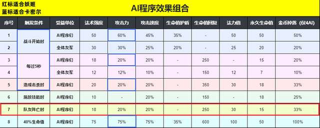 妖姬符文2023出装及技能连招（LOL适合妖姬的天赋详解）