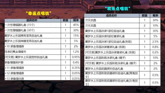 dnf武器装扮怎么获得及外观大全（2023夏日武器装扮介绍）