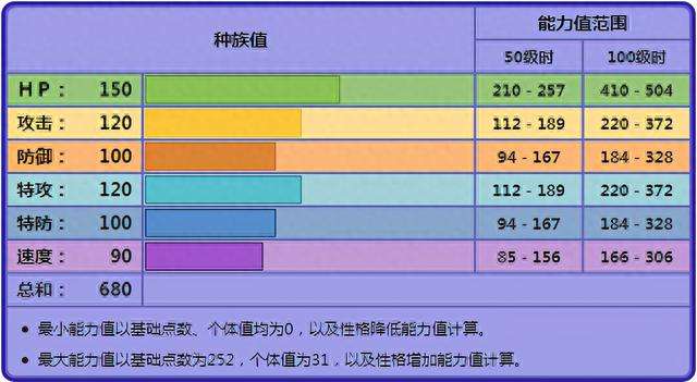 宝可梦骑拉帝纳起源形态和技能详解（配招推荐和种族值排行榜）