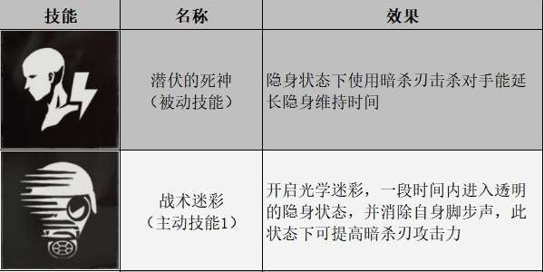 生化危机汉克结局及剧情解析（汉克实力有多强、幸存者强度分析）
