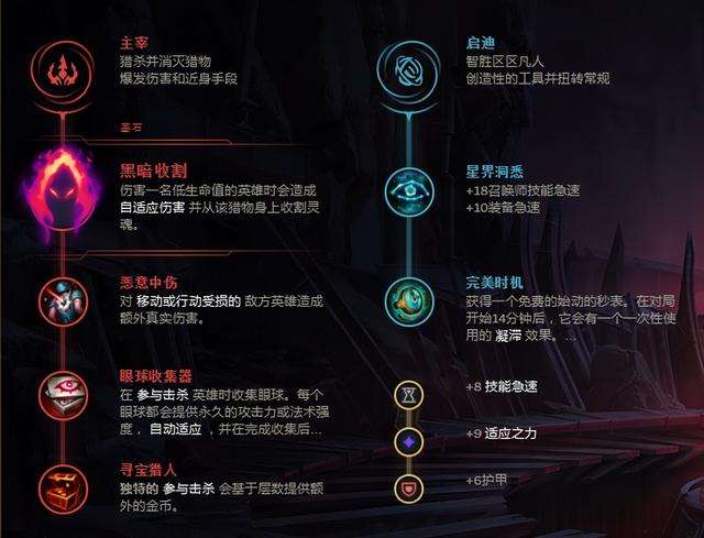 LOL兰博打野出装及符文天赋详解（怎么出装伤害最高）