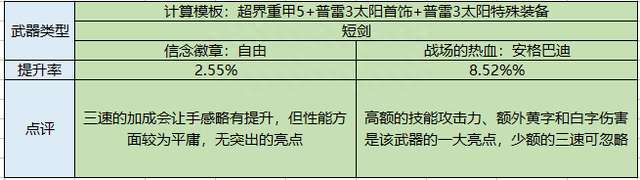 DNF暗殿骑士用什么武器好（含装备选择和技能加点详解）