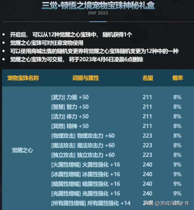 dnf2011春节礼包怎么获得（2023春节套礼包内容详解）