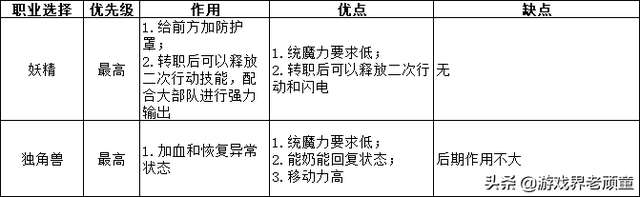 幻想大陆战记攻略图鉴（全探索点装备数据和人物培养技巧）