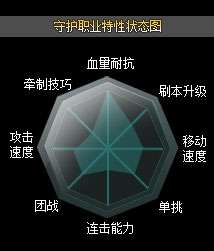 第九大陆辅助源码2023（附新手职业选择和武器推荐）