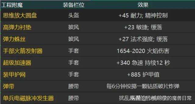 精密奥金转换器图纸在哪里买（所需材料及用途详解）