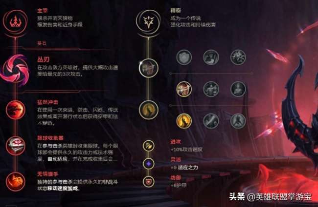lol老鼠技能介绍及装备选择（符文天赋和打野玩法教学）