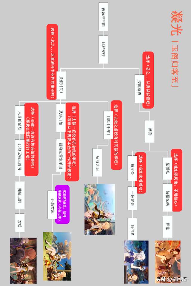 原神芭芭拉邀约任务全结局流程图（奖励及隐藏成就一览）
