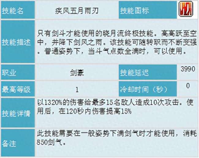 冒险岛剑豪攻略及技能内在详解（技能分析、超级属性加点详解）