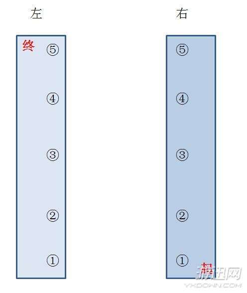 生化危機啟示錄2第四章收集攻略（巴瑞篇詳細技巧及流程攻略）