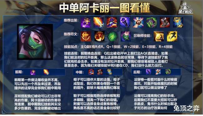 英雄联盟阿卡丽天赋选择及符文出装（附中单阿卡丽上分攻略）