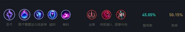 LOL潮汐海灵天赋技能详解（符文装备*及技能加点攻略）