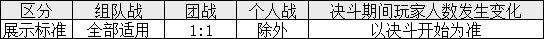 dnf复仇者怎么样加点（一套秒连招pk教学）