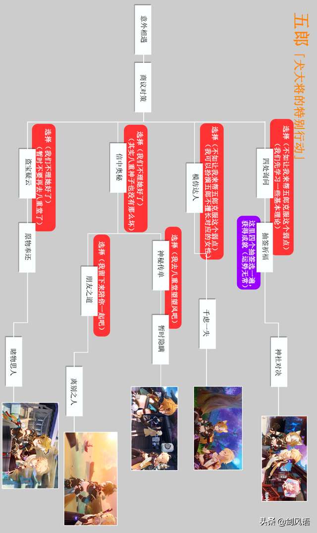 原神芭芭拉邀约任务全结局流程图（奖励及隐藏成就一览）