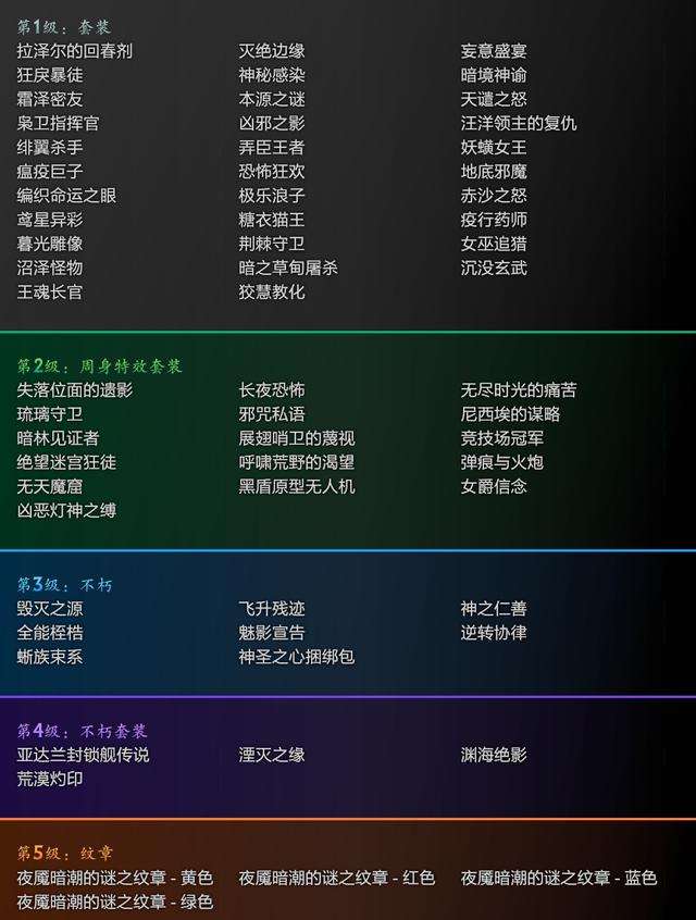 DOTA夜魇暗潮攻略及宝箱概率分析（活动玩法及奖励）