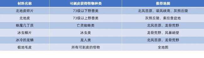 魔獸采礦攻略地圖大全1-450（部落和聯盟采礦攻略詳解）