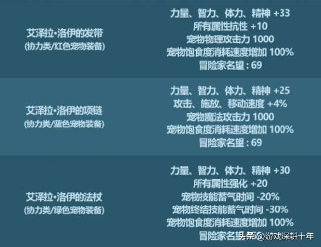 dnf2011春节礼包怎么获得（2023春节套礼包内容详解）
