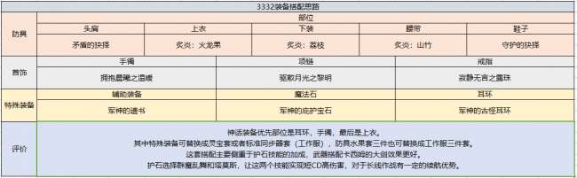 dnf契魔者技能加點介紹2023（劍契魔技能裝備等玩法攻略）