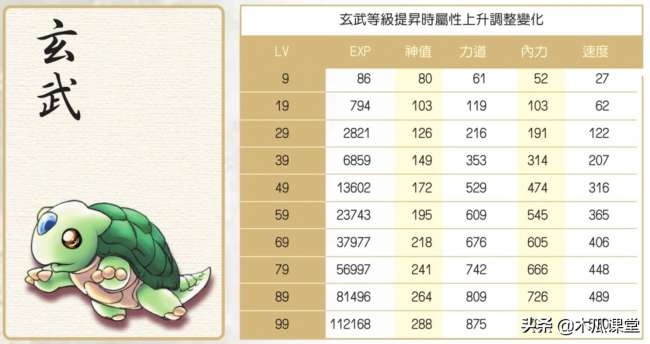 新絕代雙驕3秘籍大全及排行（附寵物系統(tǒng)玩法詳解）