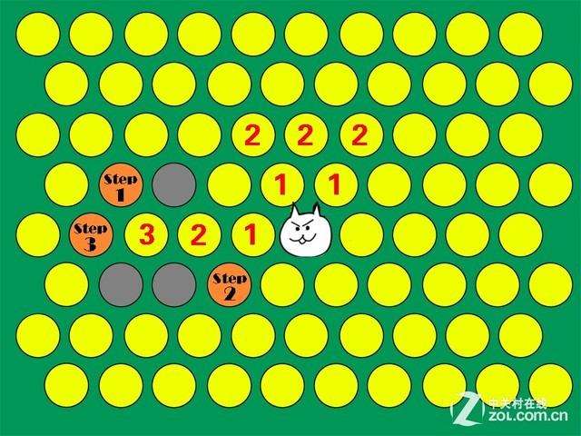 围住神经猫怎么玩（3步达成100%过关经验全*）