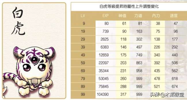 新絕代雙驕3秘籍大全及排行（附寵物系統(tǒng)玩法詳解）