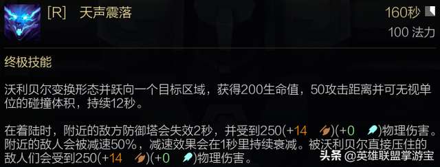 狗熊的雷霆领主皮肤符文出装（S11打野上单无限火力怎么样）