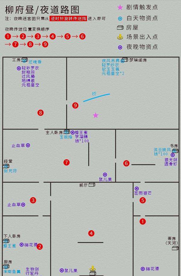 仙剑奇侠传四秘籍与代码大全（附全支线剧情流程和结局分析）