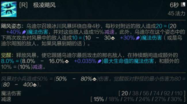 LOL野兽之灵乌迪尔技能详解（符文出装推荐及玩法教学）