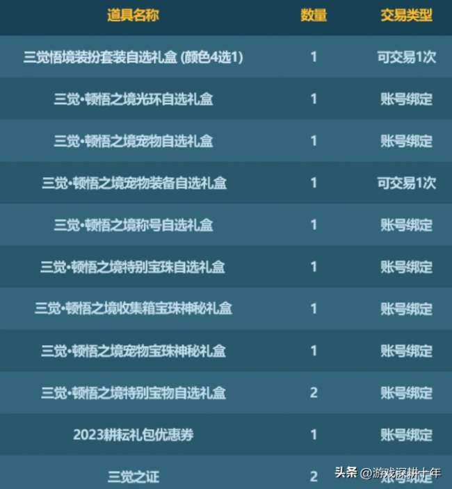 dnf2011春节礼包怎么获得（2023春节套礼包内容详解）