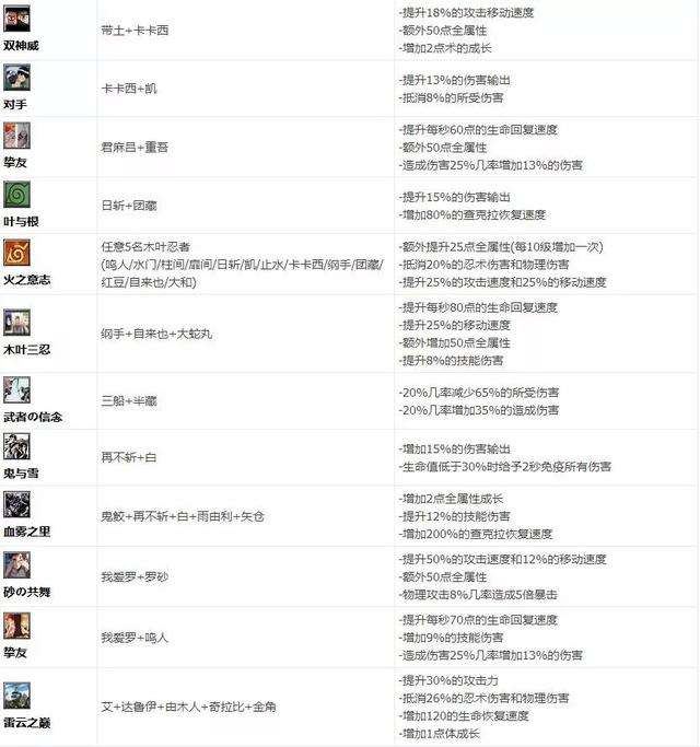 疾风拂晓攻略及隐藏英雄密码（羁绊和装备合成详解）
