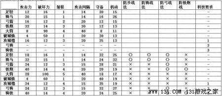 信长的野望13剧情攻略与心得（战法排名等玩法详细评测）