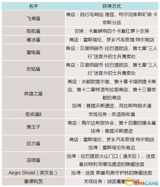 最终幻想王者之剑制作成本及介绍（附完整版武器收集攻略技巧）