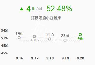 英雄聯盟惡魔小丑出裝秒人推薦（s9AP技能與出裝順序詳解）