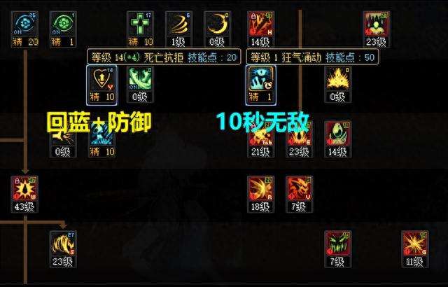 dnf红狗最新加点技能推荐2023（附110版最强配装推荐）