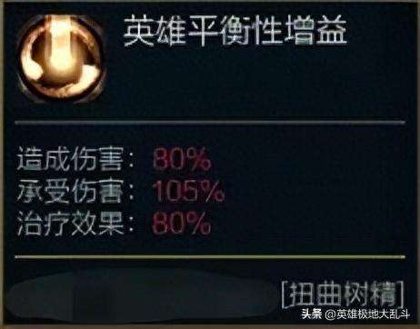 LOL茂凯出装怎么出（大乱斗出装符文与打法推荐）