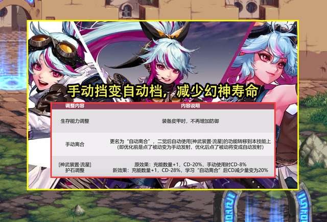 dnf刷圖職業排行最新解析2023（職業強度排名一覽）