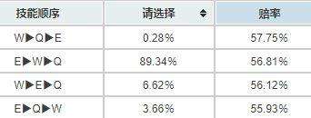 LOL小鱼人出装加点推荐（无限火力连招技能加点顺序）