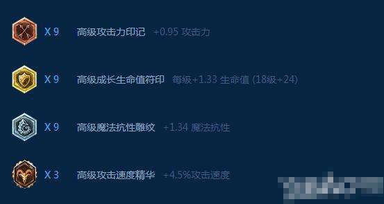 LOL纳尔天赋加点及出装攻略（技能加点、连招和装备推荐）