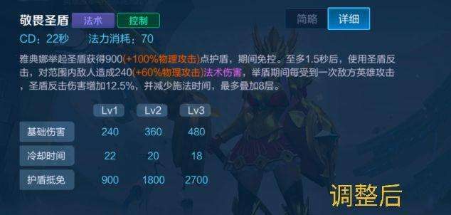 王者榮耀新雅典娜8路攻略及隱藏英雄（出裝推薦和強度分析）