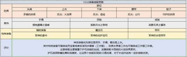 DNF契魔者吧职业玩法攻略（剑魔平民技能选择及加点推荐）