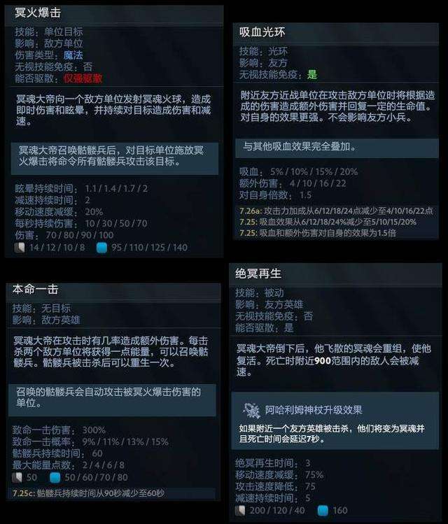 Dota冥魂大帝出装和技能解析（加点思路及玩法攻略详解）